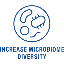 Increase microbiome diversity