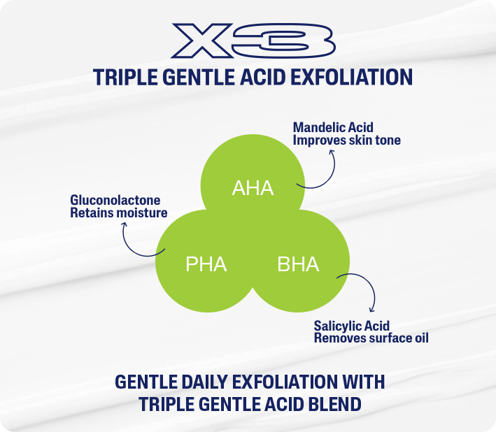 Cetaphil Gentle Exfoliating SA Lotion 
                    Ingredients