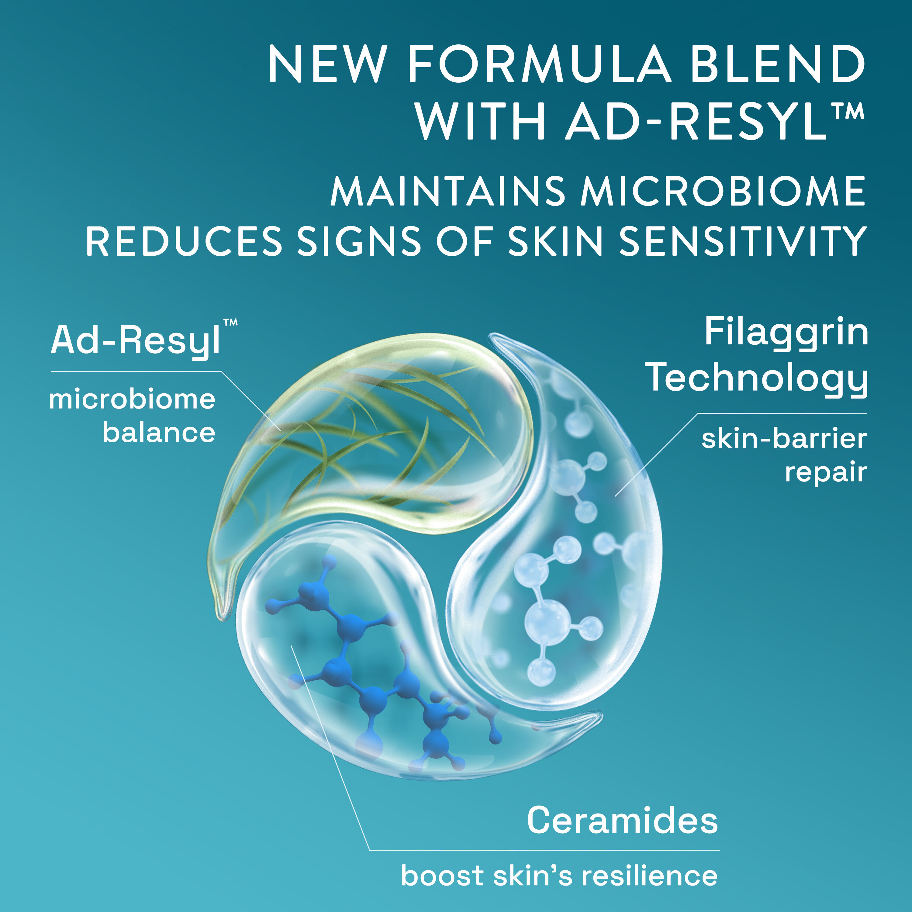 Cetaphil PRO AD Derma Skin Restoring Body Wash