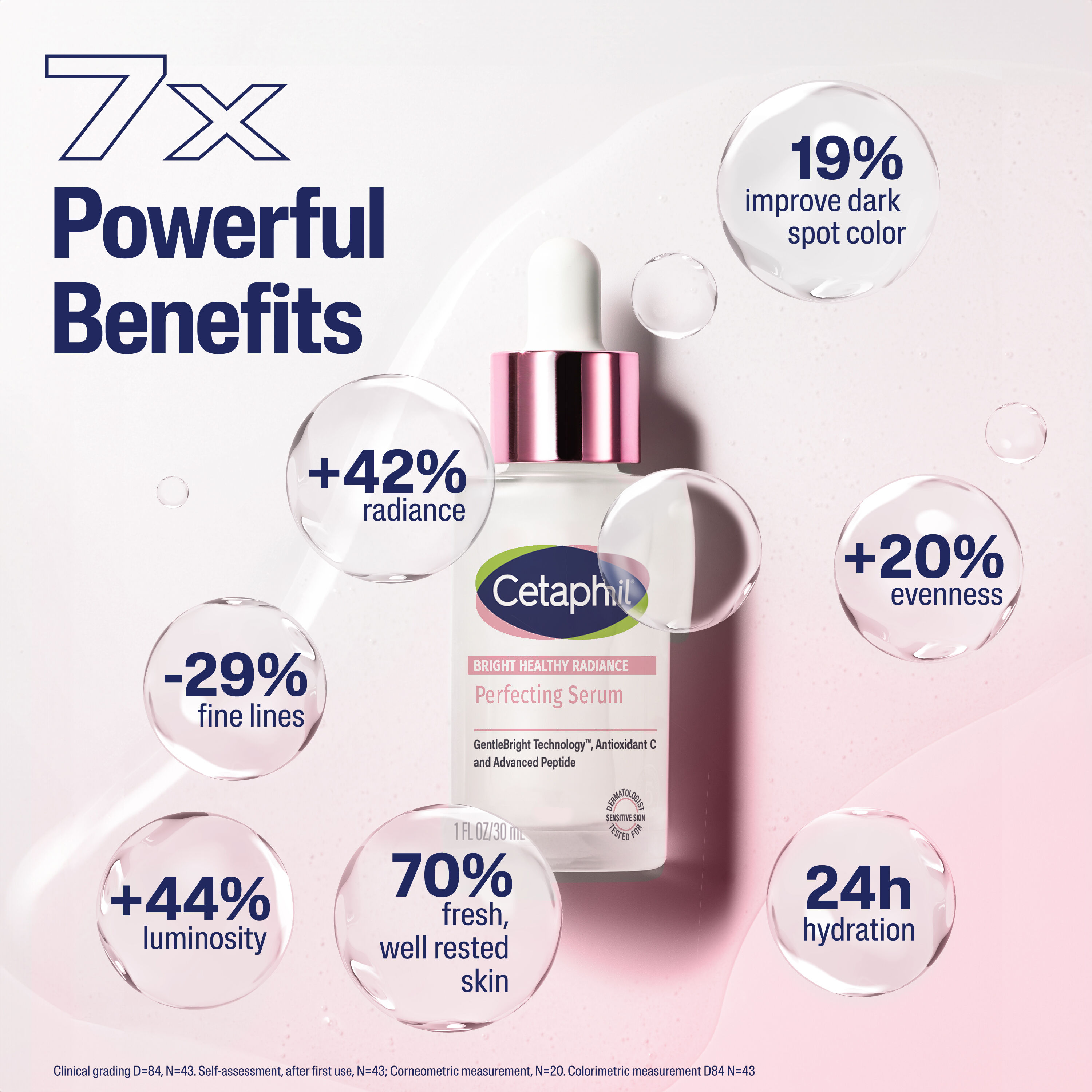 Cetaphil Bright Healthy Radiance Perfecting Serum
